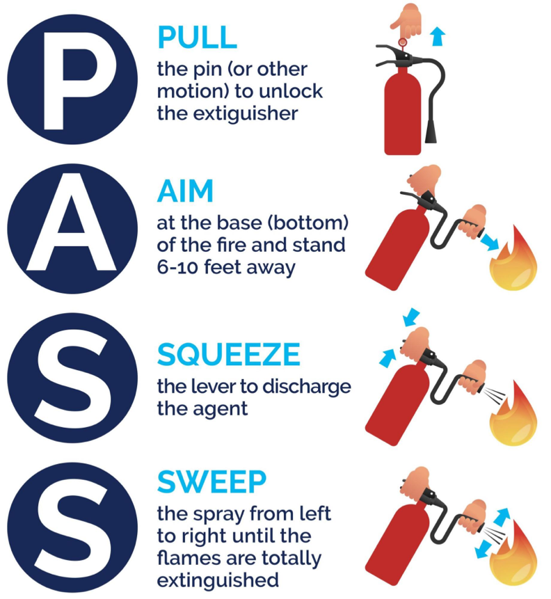 PASS Fire Extinguisher Method