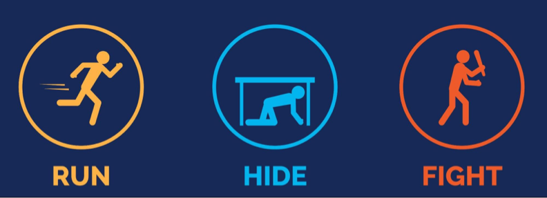 Run Hide Fight Emergency Response